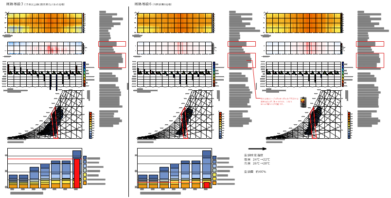 Vectorworks版Ladybug tools(8) エネルギー解析_結果出力編